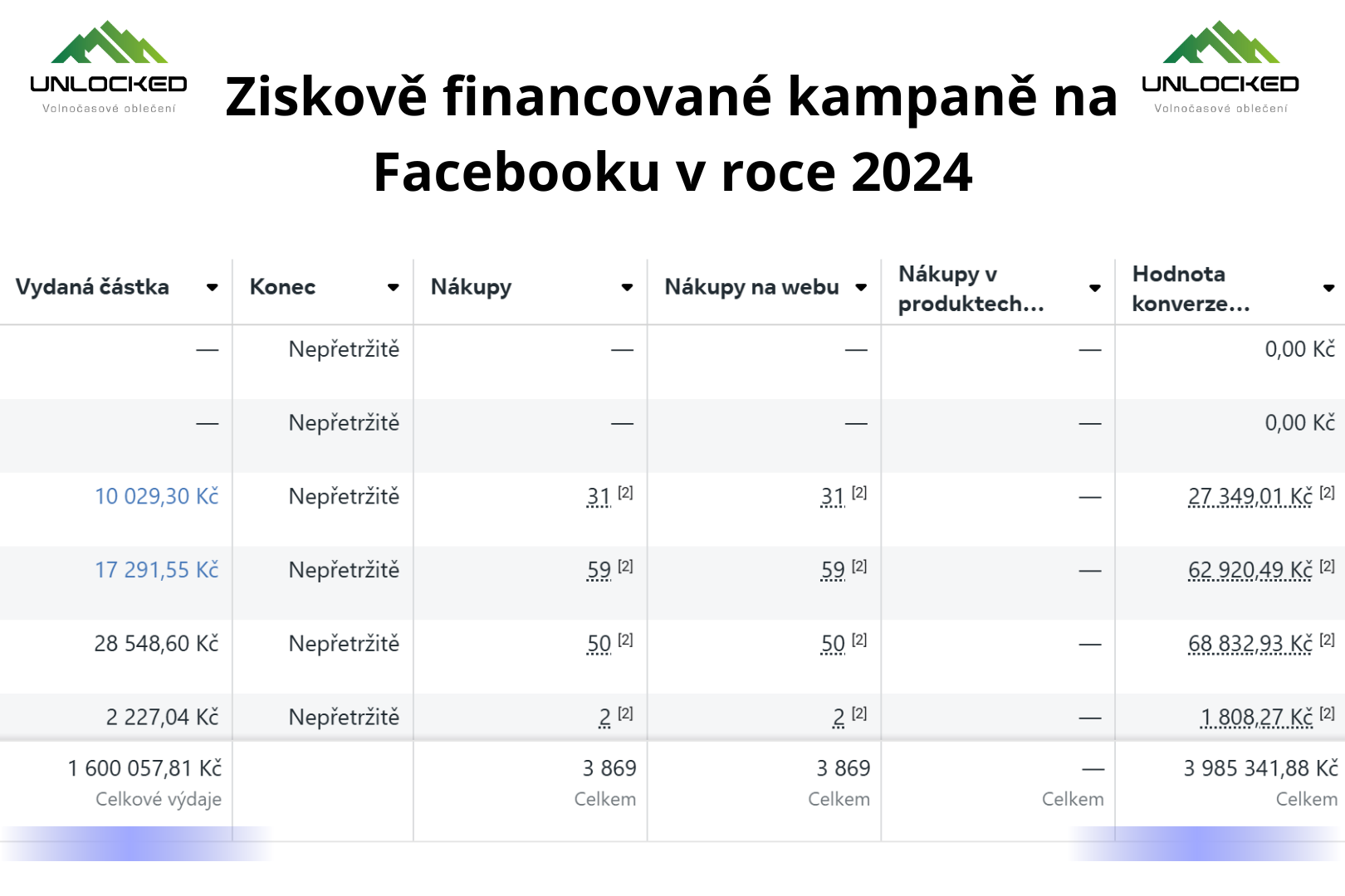 Reklama na fecebooku UNLOCKED